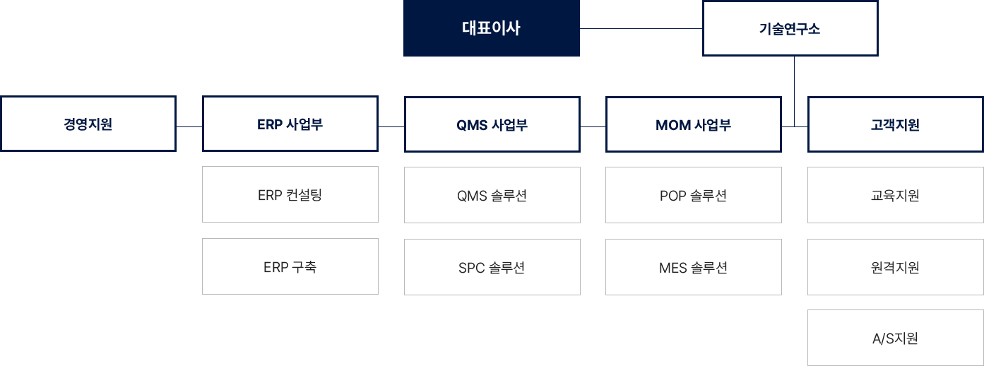 조직도이미지