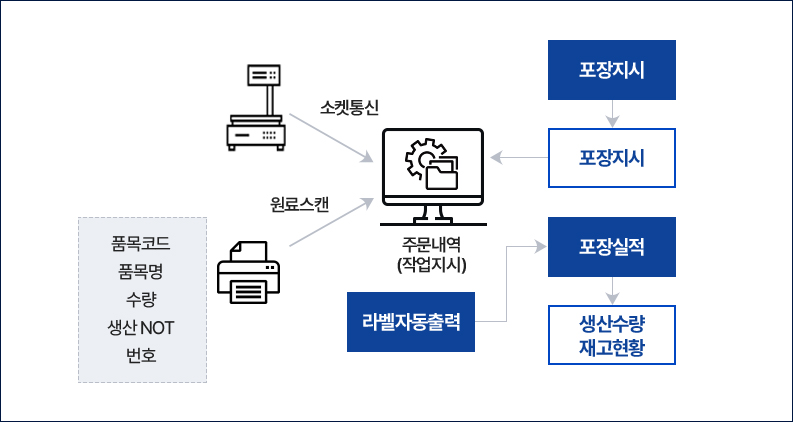 컨텐츠이미지